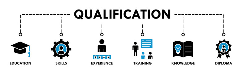 Qualification banner web icon vector illustration concept for employee recruitment and positioning with icon of education, skills, experience, training, knowledge, and diploma