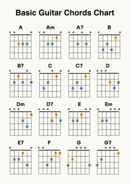 Easy beginner guitar chord chart guide