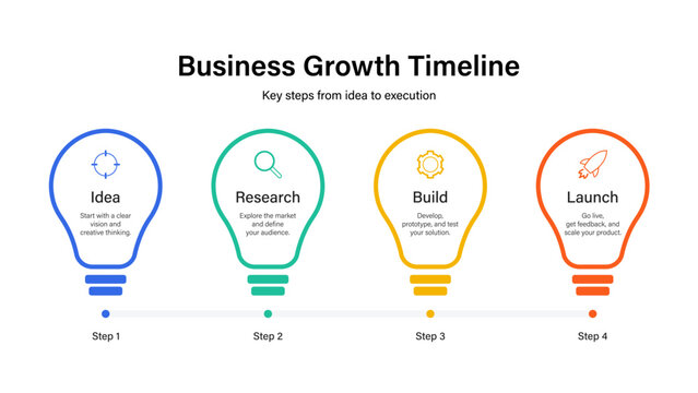 Business growth timeline infographic with steps