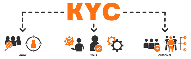 KYC banner web icon vector illustration concept with icon of Know, Your, Customer 