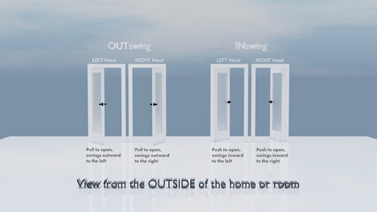 Illustration of Right-Hand and Left-Hand doors in relation to inswing and outswing opening, explaining door types and swing direction