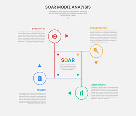 SOAR model analysis infographic outline style with cycle and circular shape on square base with circle edge 4 point template with for slide presentation