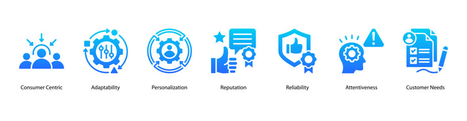 Customer Focused Excellence web banner icon vector illustration featuring Consumer Centric, Adaptability, Personalization, Reputation, Reliability, Attentiveness, and Customer Needs.