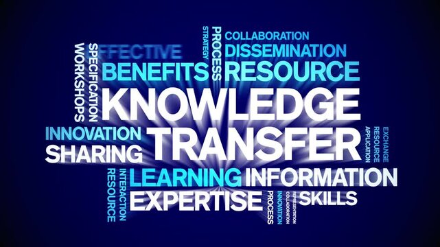 Knowledge Transfer animated word cloud-text design animation tag kinetic typography seamless loop.