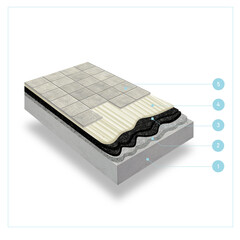 Floor covering scheme, floor covering by layers