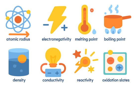 Colorful Element Properties Icons. Flat vector mini-illustrations periodic table element properties in colors children's