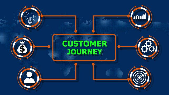 Customer journey is the complete experience a customer has with a brand, from awareness and consideration to purchase and post-purchase engagement.