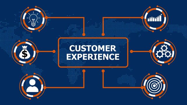 Customer experience (CX) is the overall perception and interaction a customer has with a brand across all touchpoints, focusing on satisfaction, loyalty, and positive engagement.