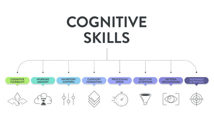 Cognitive skills diagram infographic template has cognitive flexibility, working memory, inhibitory control, category formation, processing speed, selective, sustained attention, pattern recognition.