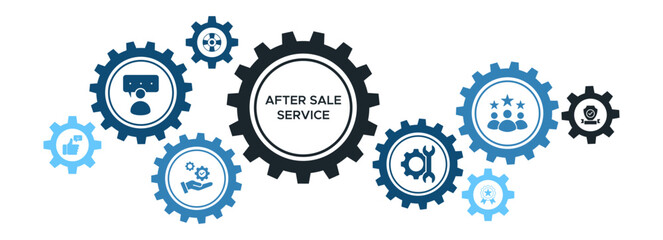 After-Sales Customer Satisfaction Banner with Support, Maintenance, and Guarantee Services Icons