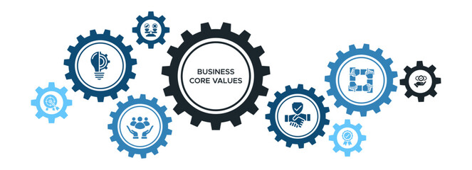 Core Business Values and Ethics Banner Featuring Innovation, Customer Trust, and Responsibility Icons