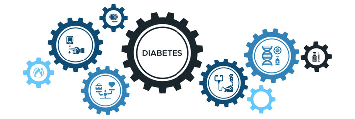 Diabetes Awareness Banner Vector Concept Featuring Icons for Blood Tests, Insulin Resistance, Nutrition, and Metabolic Health