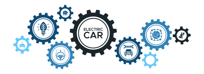 Eco-Friendly Electric Car Banner with Green Energy, CO2 Reduction, and Autonomous Driving Features Icons
