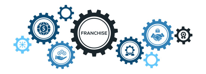 Franchise Business Banner Vector Concept Featuring Icons for Investment, Partnership, Trademarks, and Distribution