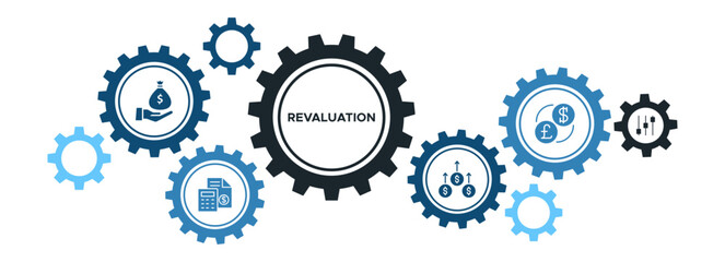 Revaluation Banner Concept: Value, Calculation, Upward Adjustment, and Exchange Rate
