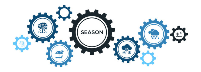 Seasonal Changes Banner with Icons Representing Spring, Summer, Autumn, and Winter Features