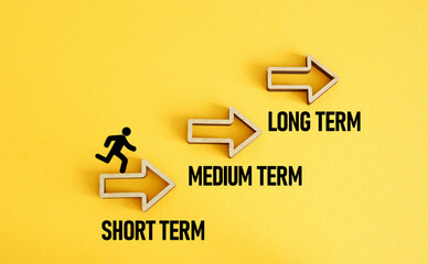 Short, medium and long term goal are shown using the text. Goal achievement