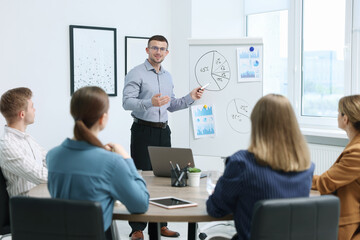 Business coach giving presentation to group of people in office