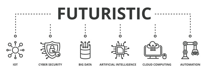 Futuristic banner  vector illustration  concept with keywords and icons of IOT, cyber security, big data, Cloud computing, Ai, and automation.