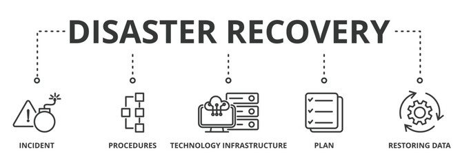 Disaster recovery banner vector illustration concept for technology infrastructure with icon of the incident, procedures, technology infrastructure, plan and restoring data