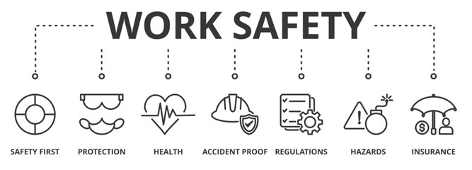 Naklejka premium Work safety banner vector illustration concept for occupational safety and health at work with safety first, protection, health, accident proof, regulations, hazards and insurance icon