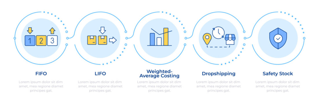 Inventory management methods and techniques infographic 5 steps. Products distribution. Flow chart infochart. Editable vector info graphics icons. Montserrat-SemiBold, Regular fonts used