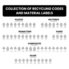 Full set of waste sorting and recycling material codes