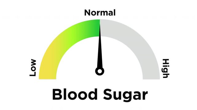 Animation of Blood Sugar Meter Display Dropping from High to Normal Level for Health and Medical Concept 4k