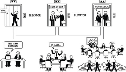 Business Proposal Journey from Elevator Pitch to Successful Deal with Meetings, Negotiation, Criticism, Collaboration, and Corporate Strategy Presentation Scenes © Moury Creatives