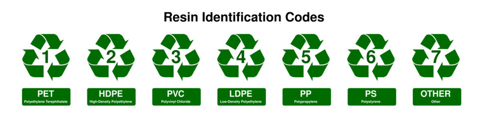 Resin Identification Code Icon Set &ndash; Green Recycling Symbols with White Text (Plastic Recycling Codes 1&ndash;7)