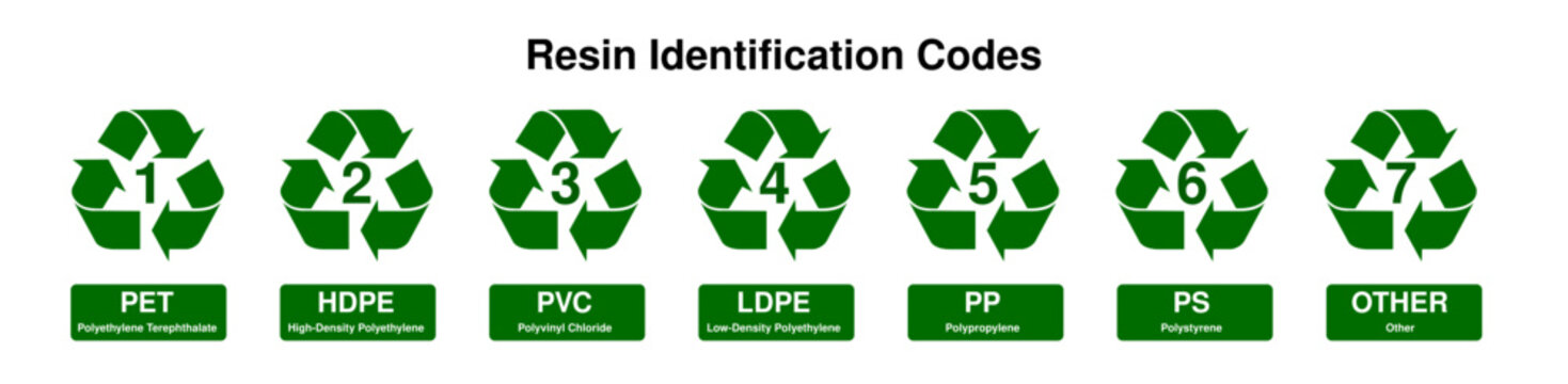 "Resin Identification Code" Images – Browse 937 Stock Photos, Vectors ...