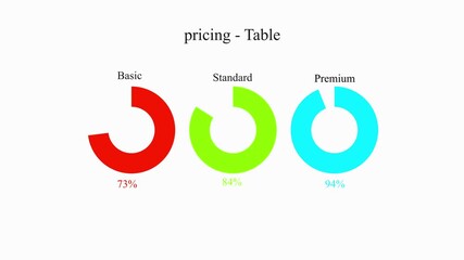 Colorful pricing table with basic standard and premium donut chart on white background
