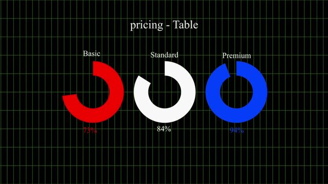 Pricing table with basic standard and premium donut chart on black background