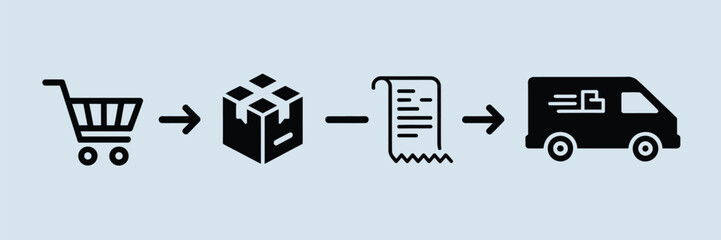 A diagram showing a shopping cart, a box, a receipt, and a delivery truck, all connected by arrows