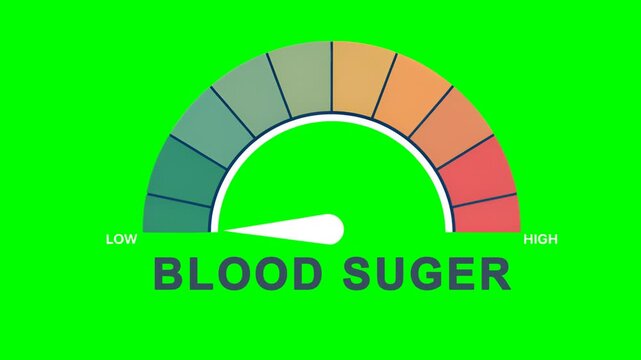 Animated blood sugar meter decreasing from high to low level on background, ideal for concepts related to hypoglycemia, diabetes, blood glucose, and medical health monitoring.