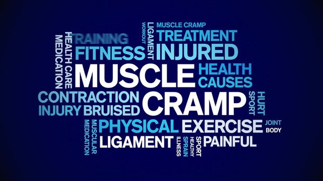 Muscle Cramp animated word cloud-text design animation tag kinetic typography seamless loop.
