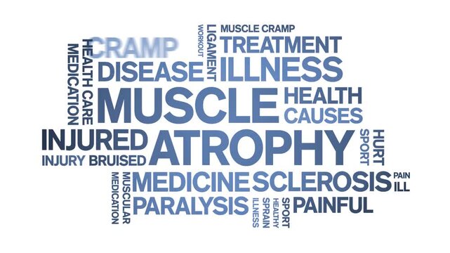 Muscle Atrophy animated word cloud-text design animation tag kinetic typography seamless loop.
