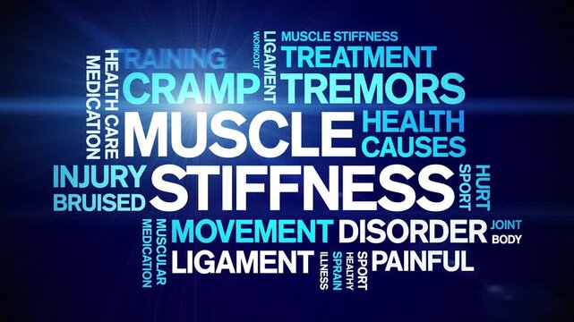 Muscle Stiffness animated word cloud-text design animation tag kinetic typography seamless loop.