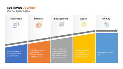Customer Journey Mapping Visualization of Customer Experience