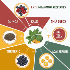 Vibrant superfoods infographic with icons, charts, health notes, and bold colors for engaging wellness content.