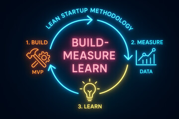 Lean Startup Cycle with Build-Measure-Learn Feedback Loop for Business Development
