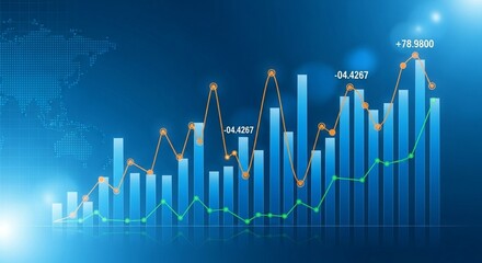Visualizing Economic Growth and Market Trends Through Financial Data Analysis and Charts