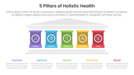 5 pillars of holistic health infographic template banner with strong pillar building on center for slide presentation