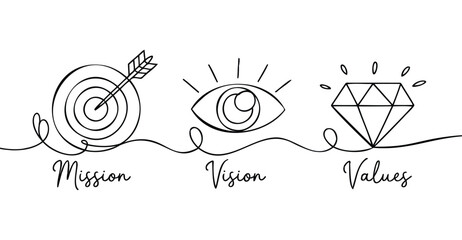 Minimalist continuous line drawing of target, eye, and diamond with text mission, vision, values—symbolizing purpose, clarity, and principles