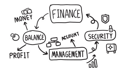 finance doodle set loop