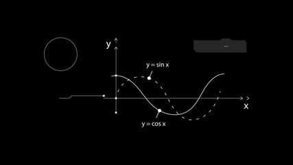 A progression of complex math formulas - Powered by Adobe
