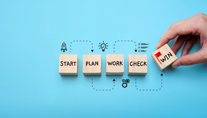 Success strategy concept with hand arranging wooden blocks labeled Start, Plan, Work, Check, and...