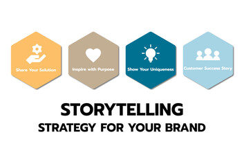 Infographic template: 4-Step Storytelling for marketing campaign.A customizable vector template for a storytelling infographic presentation, designed to explain brand and business marketing campaigns.