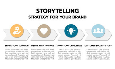 Infographic template: 4-Step Storytelling for marketing campaign.A customizable vector template for a storytelling infographic presentation, designed to explain brand and business marketing campaigns.