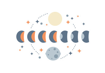 Obraz premium Moon phases illustration circles sun full moon w stars